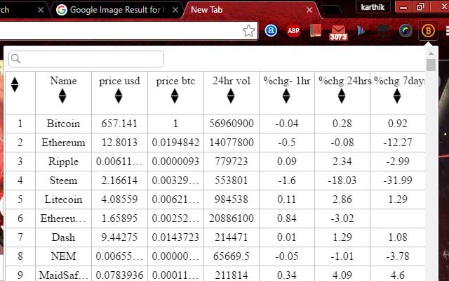 CryptoCurrency Realtime Marketvalue dal negozio web di Chrome da eseguire con OffiDocs Chromium online