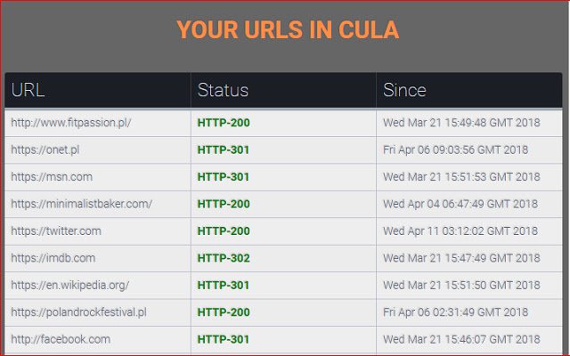 CULA your URLs status  from Chrome web store to be run with OffiDocs Chromium online