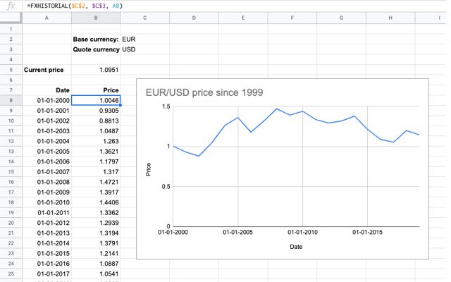 Currency exchange price rate  from Chrome web store to be run with OffiDocs Chromium online