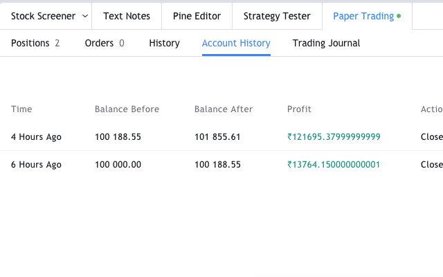 Daily Money Paper Trade  from Chrome web store to be run with OffiDocs Chromium online