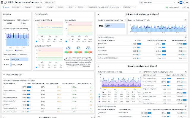 Datadog RUM extension  from Chrome web store to be run with OffiDocs Chromium online