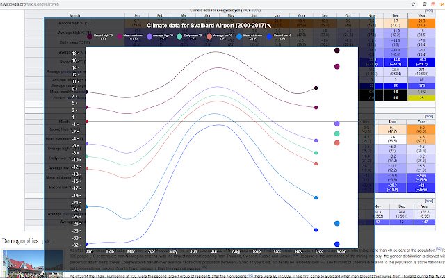 Data Graph  from Chrome web store to be run with OffiDocs Chromium online