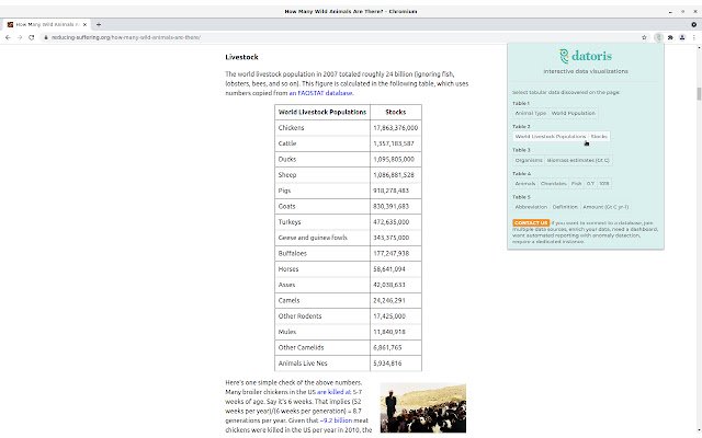 Las visualizaciones de datos interactivas de Datoris de la tienda web de Chrome se ejecutarán con OffiDocs Chromium en línea