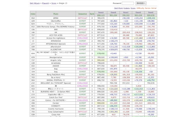 DDR SkillAttack Diff uit de Chrome-webwinkel om uit te voeren met OffiDocs Chromium online