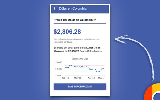 Dólar en Colombia ze sklepu internetowego Chrome będzie obsługiwany online za pomocą OffiDocs Chromium