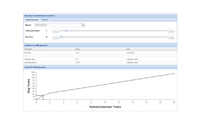 Dog Age Calculator  from Chrome web store to be run with OffiDocs Chromium online