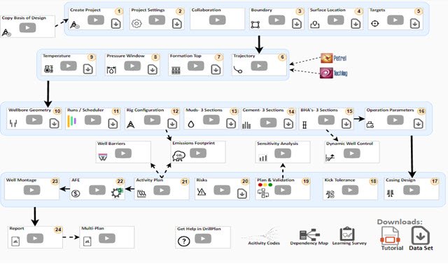 DrillPlan Training Videos  from Chrome web store to be run with OffiDocs Chromium online