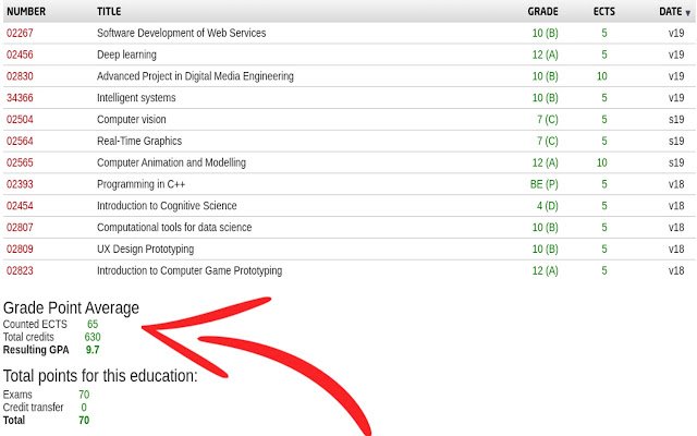 DTU Mean Grade Calculator  from Chrome web store to be run with OffiDocs Chromium online