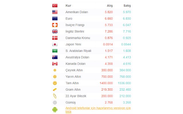 Döviz ve Altın Kurları از فروشگاه وب Chrome با OffiDocs Chromium به صورت آنلاین اجرا می شود