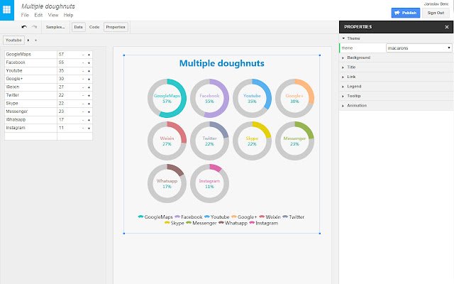 echarts.datamatic.io  from Chrome web store to be run with OffiDocs Chromium online