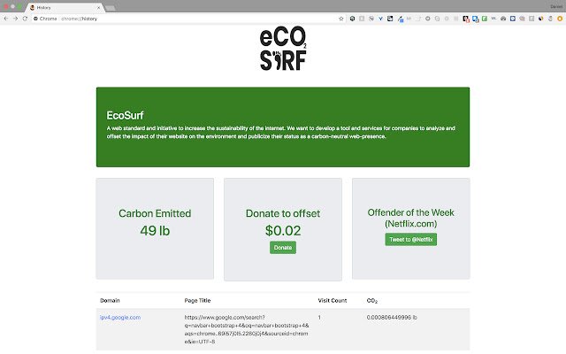 ecosurf  from Chrome web store to be run with OffiDocs Chromium online