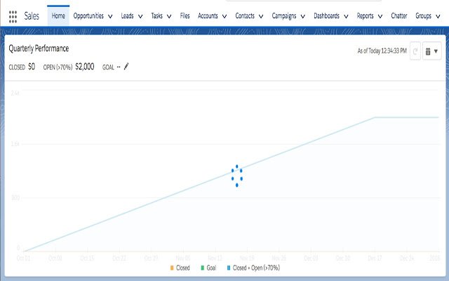 Enhance Salesforce Dashboard  from Chrome web store to be run with OffiDocs Chromium online