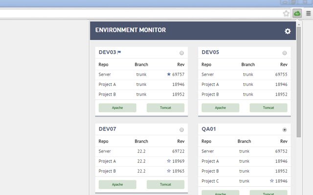 Environment Monitor de Chrome web store para ejecutarse con OffiDocs Chromium en línea