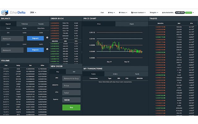 EtherDelta GDAX like Theme  from Chrome web store to be run with OffiDocs Chromium online