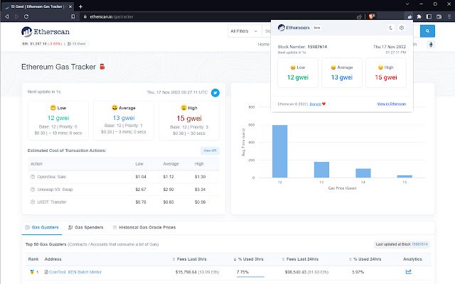 Etherscan מחנות האינטרנט של Chrome להפעלה עם OffiDocs Chromium באינטרנט