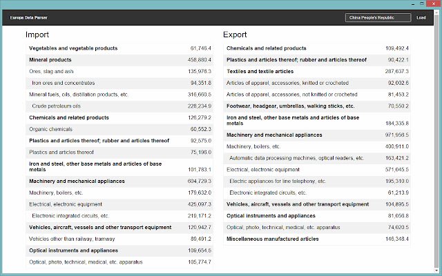 EuropaWorldParser  from Chrome web store to be run with OffiDocs Chromium online