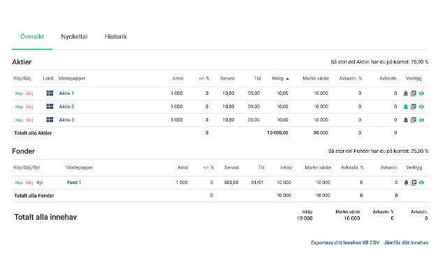 Eksport innehavsdata sehingga CSV på Avanza daripada kedai web Chrome untuk dijalankan dengan OffiDocs Chromium dalam talian