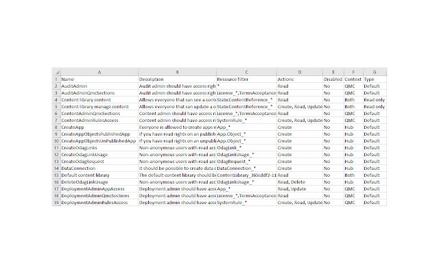 Экспортируйте таблицы Qlik Sense QMC в формате CSV из интернет-магазина Chrome для запуска с помощью онлайн-версии OffiDocs Chromium.