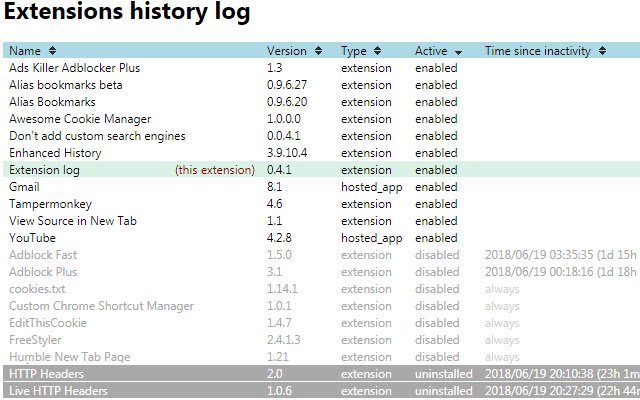 Extension log  from Chrome web store to be run with OffiDocs Chromium online