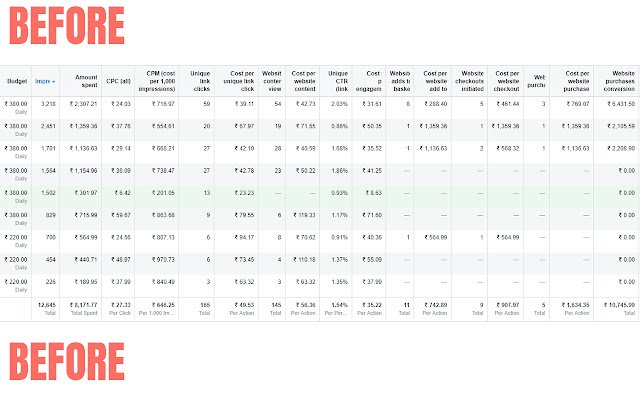 Facebook Ad Easy Numbers By ➡️ CaptainZero°  from Chrome web store to be run with OffiDocs Chromium online