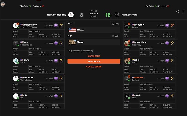 Faceit Elo Calculator dal Chrome Web Store da eseguire con OffiDocs Chromium online