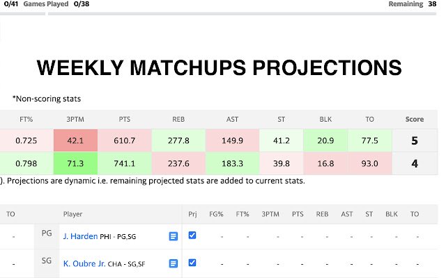 Fantasy Basketball WZRD ຈາກຮ້ານເວັບ Chrome ທີ່ຈະດໍາເນີນການກັບ OffiDocs Chromium ອອນໄລນ໌