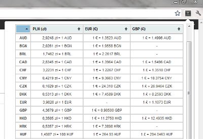 Fast Exchange Rate  from Chrome web store to be run with OffiDocs Chromium online