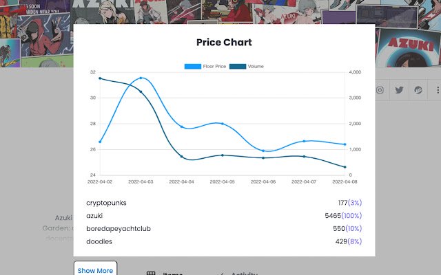 Fetch nft floor price chart  from Chrome web store to be run with OffiDocs Chromium online