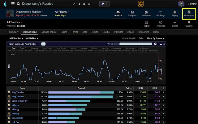 fflogs X xivanalysis dal Chrome web store da eseguire con OffiDocs Chromium online