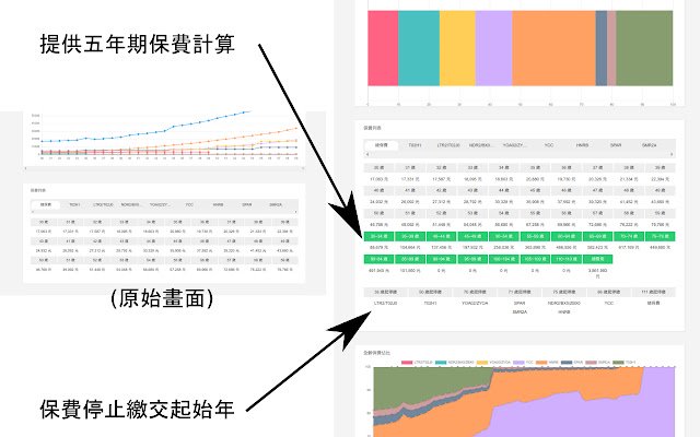 finfo 保險費總額與佔比計算外掛  from Chrome web store to be run with OffiDocs Chromium online