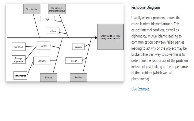 Fishbone Diagram dal Chrome Web Store da eseguire con OffiDocs Chromium online