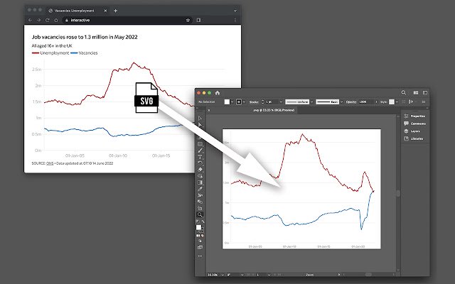 Flowr  from Chrome web store to be run with OffiDocs Chromium online