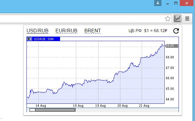 ForexCurrency  from Chrome web store to be run with OffiDocs Chromium online