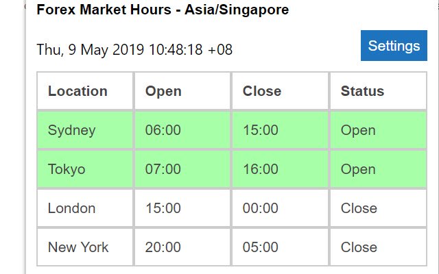 Forex Market Hours de Chrome web store se ejecutará con OffiDocs Chromium en línea