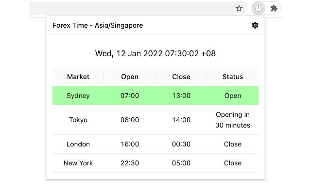 Forex Time  from Chrome web store to be run with OffiDocs Chromium online