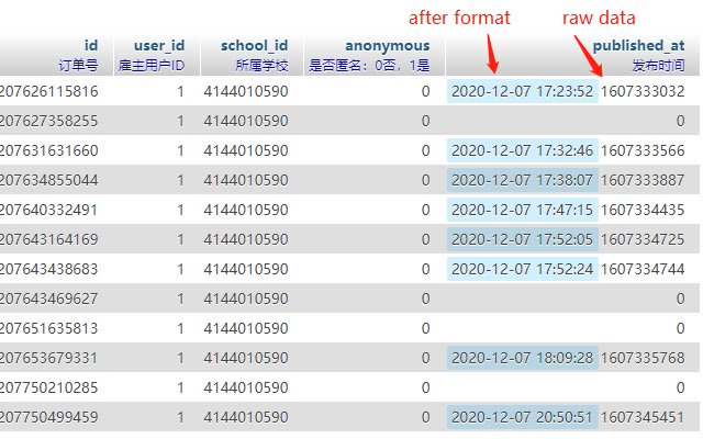 Format int to datetime in phpMyAdmin  from Chrome web store to be run with OffiDocs Chromium online