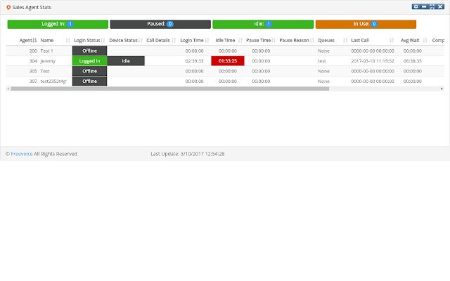 Freevoice Call Center Stats  from Chrome web store to be run with OffiDocs Chromium online