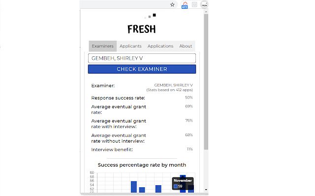 Fresh IP Analytics  from Chrome web store to be run with OffiDocs Chromium online