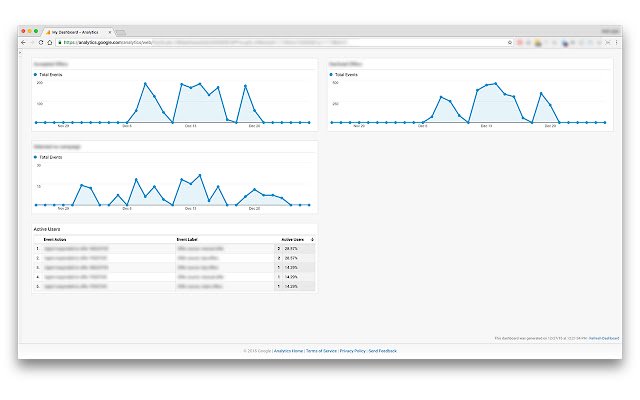 Fereastră completă Google Analytics din magazinul web Chrome va fi rulat cu OffiDocs Chromium online