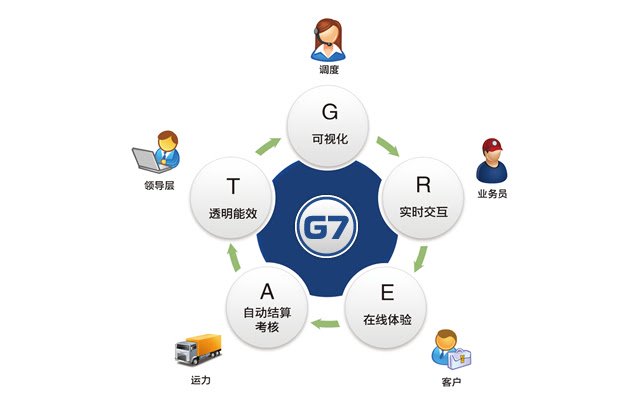 G7 huoyunren จาก Chrome เว็บสโตร์ที่จะทำงานร่วมกับ OffiDocs Chromium ออนไลน์