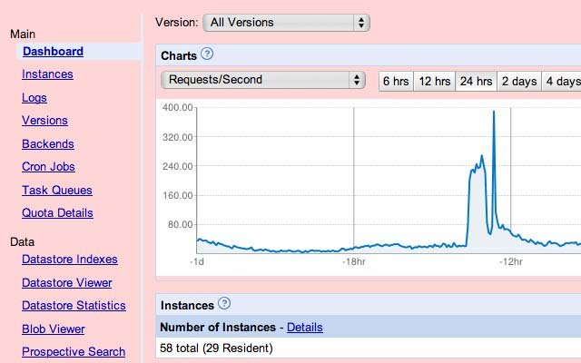 Chrome ウェブストアの GAE 管理コンソールのハイライトが OffiDocs Chromium オンラインで実行される