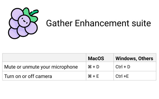 Gather Enhancement Suite  from Chrome web store to be run with OffiDocs Chromium online