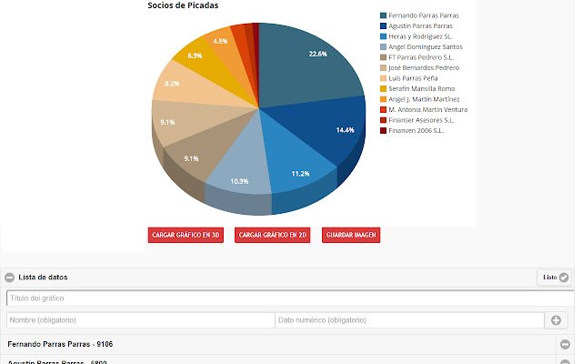 Generador de gráficos  from Chrome web store to be run with OffiDocs Chromium online