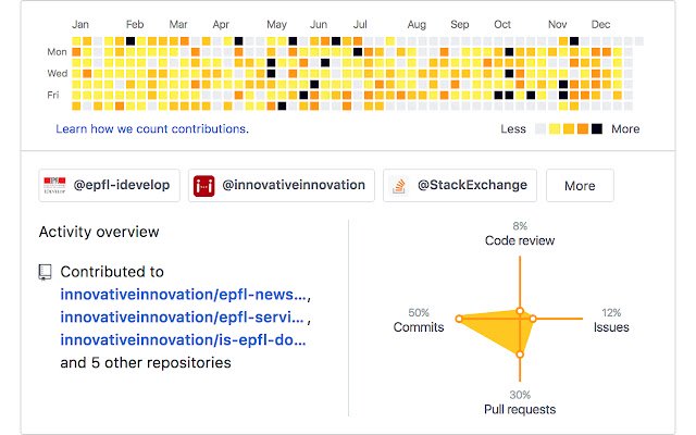 GitHub Contribution Color Graph  from Chrome web store to be run with OffiDocs Chromium online