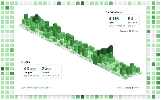 OffiDocs Chromium 온라인과 함께 실행되는 Chrome 웹 스토어의 GitHub Isometric Contributions