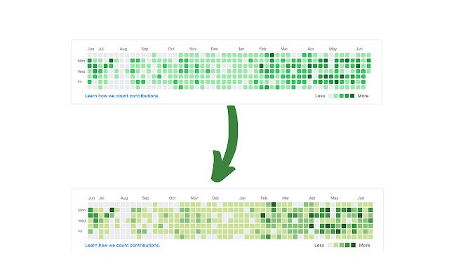 GitHubKusaChange із веб-магазину Chrome для запуску з OffiDocs Chromium онлайн