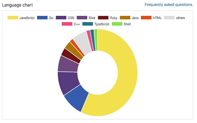 GitHub Lang Chart  from Chrome web store to be run with OffiDocs Chromium online