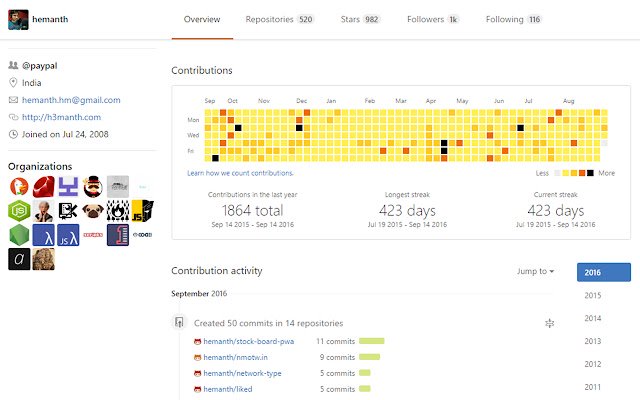 Github Original Streak จาก Chrome เว็บสโตร์ที่จะรันด้วย OffiDocs Chromium ทางออนไลน์