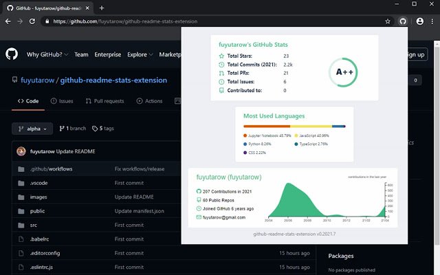 Sambungan Statistik Github Readme daripada kedai web Chrome untuk dijalankan dengan OffiDocs Chromium dalam talian