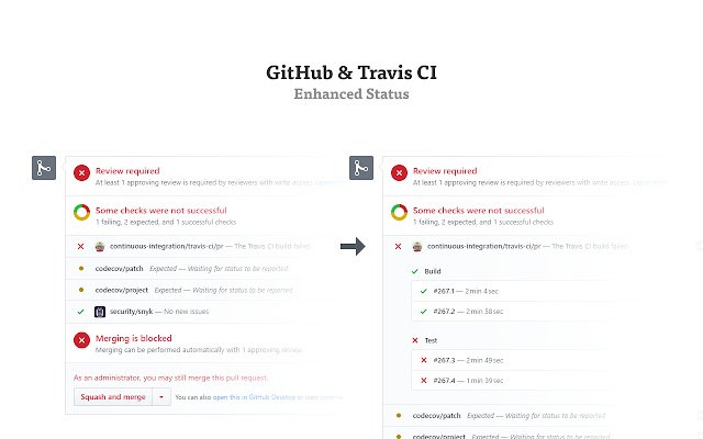 Trạng thái nâng cao của GitHub Travis CI từ cửa hàng Chrome trực tuyến sẽ được chạy với OffiDocs Chrome trực tuyến